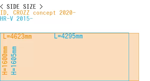#ID. CROZZ concept 2020- + HR-V 2015-